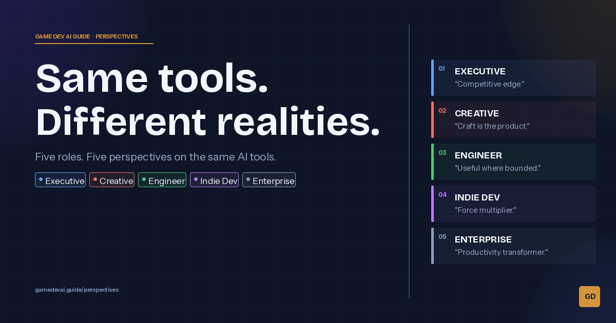 Perspectives | Game Dev AI Guide